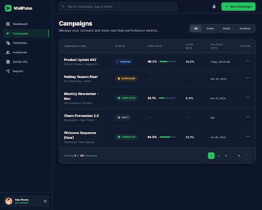 Email marketing campaigns dashboard with status badges and metrics